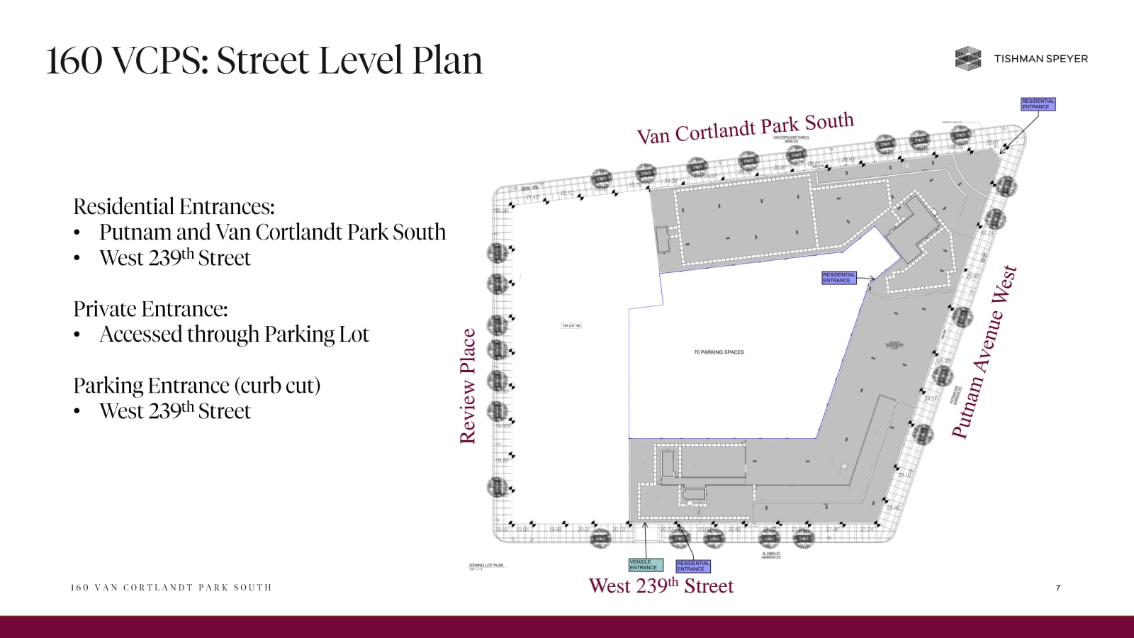 Presentation slide titled 160 VCPS: Street Level Plan, with a plan drawing of an irregular city block: a grey building footprint along Van Cortlandt Park South, Putnam Avenue West and West 239th Street around an open area labeled 70 parking spaces, a blank area labeled Tax Lot 160 on the Review Place side, tags marking residential and vehicle entrances, and a text list of entrances on the left