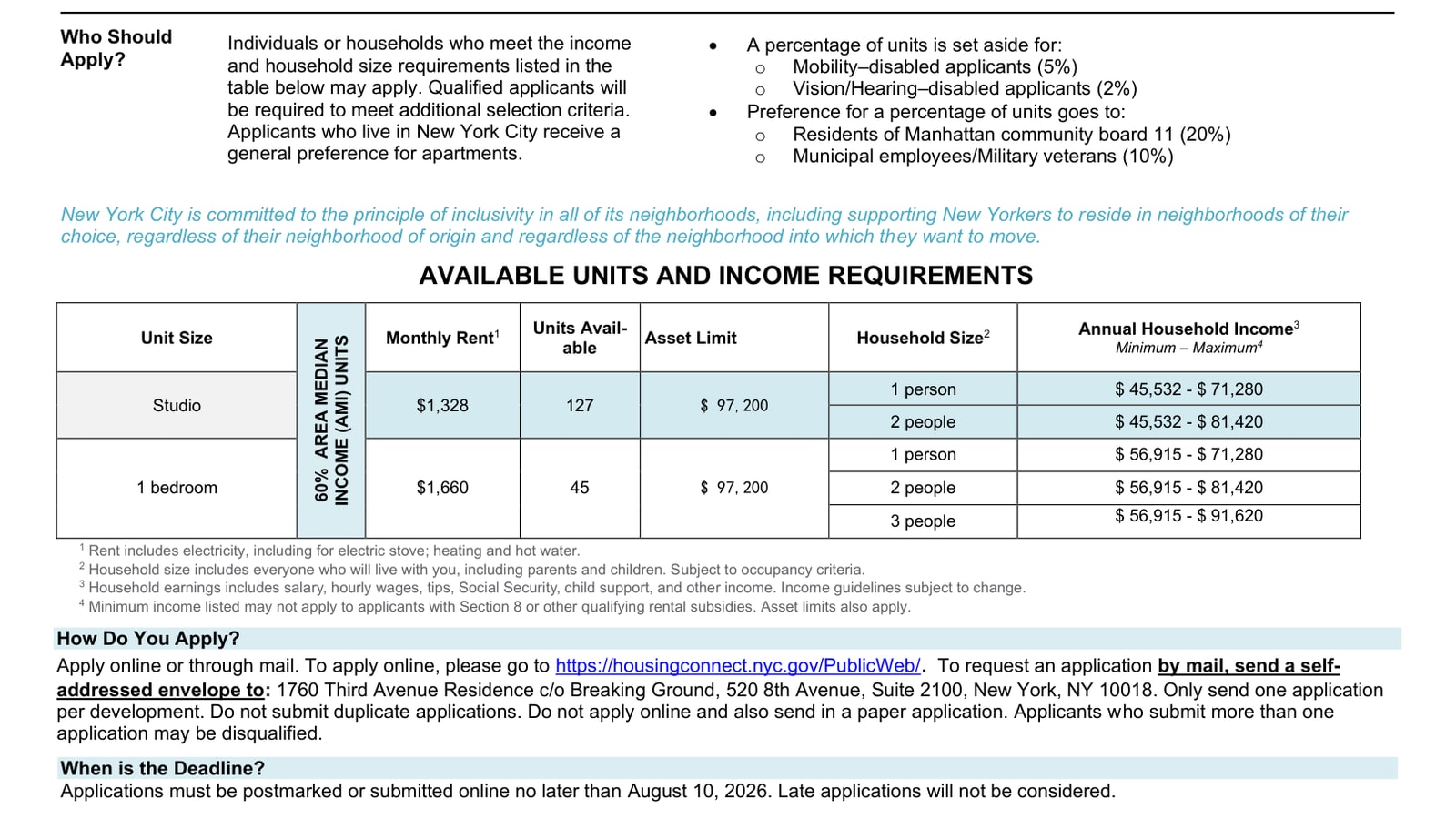 Part of a printed lottery advertisement: a Who Should Apply section listing set-asides of 5% and 2% and preferences of 20% and 10%, then a table headed Available Units and Income Requirements with a studio at $1,328 (127 units) and a one-bedroom at $1,660 (45 units), an asset limit of $97,200 and income ranges by household size, followed by how to apply by mail and an August 10, 2026 deadline