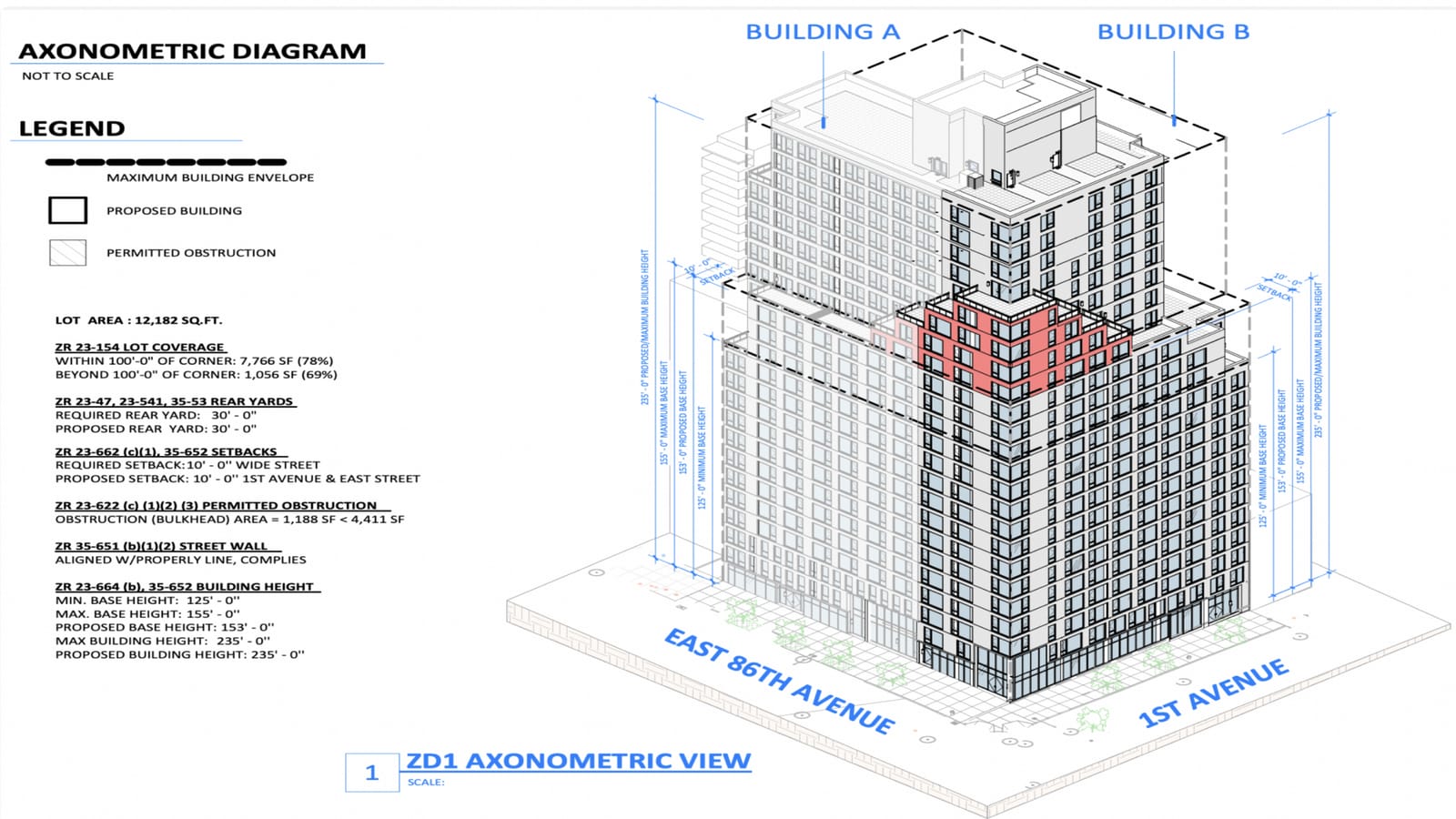 Zoning diagram of the two joined buildings seen from above the corner of East 86th Street and First Avenue, labelled Building A and Building B, with dashed lines for the maximum building envelope, height lines marked up to 235 feet, and notes on lot area, lot coverage, rear yard, setbacks and building height