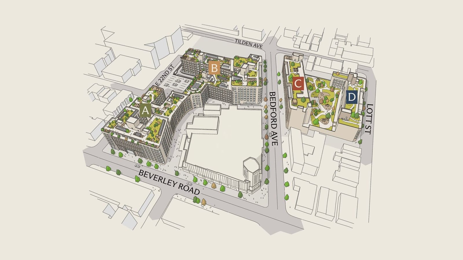 Drawn bird's-eye plan of two city blocks divided by Bedford Ave: on the left block, building A at the corner of Beverley Road and E 22nd St and building B behind it reaching Bedford Ave and Tilden Ave, both wrapped around a large unlabelled building with a corner tower at Beverley Road and Bedford Ave; on the right block, buildings C and D with a landscaped yard between them, D facing Lott St