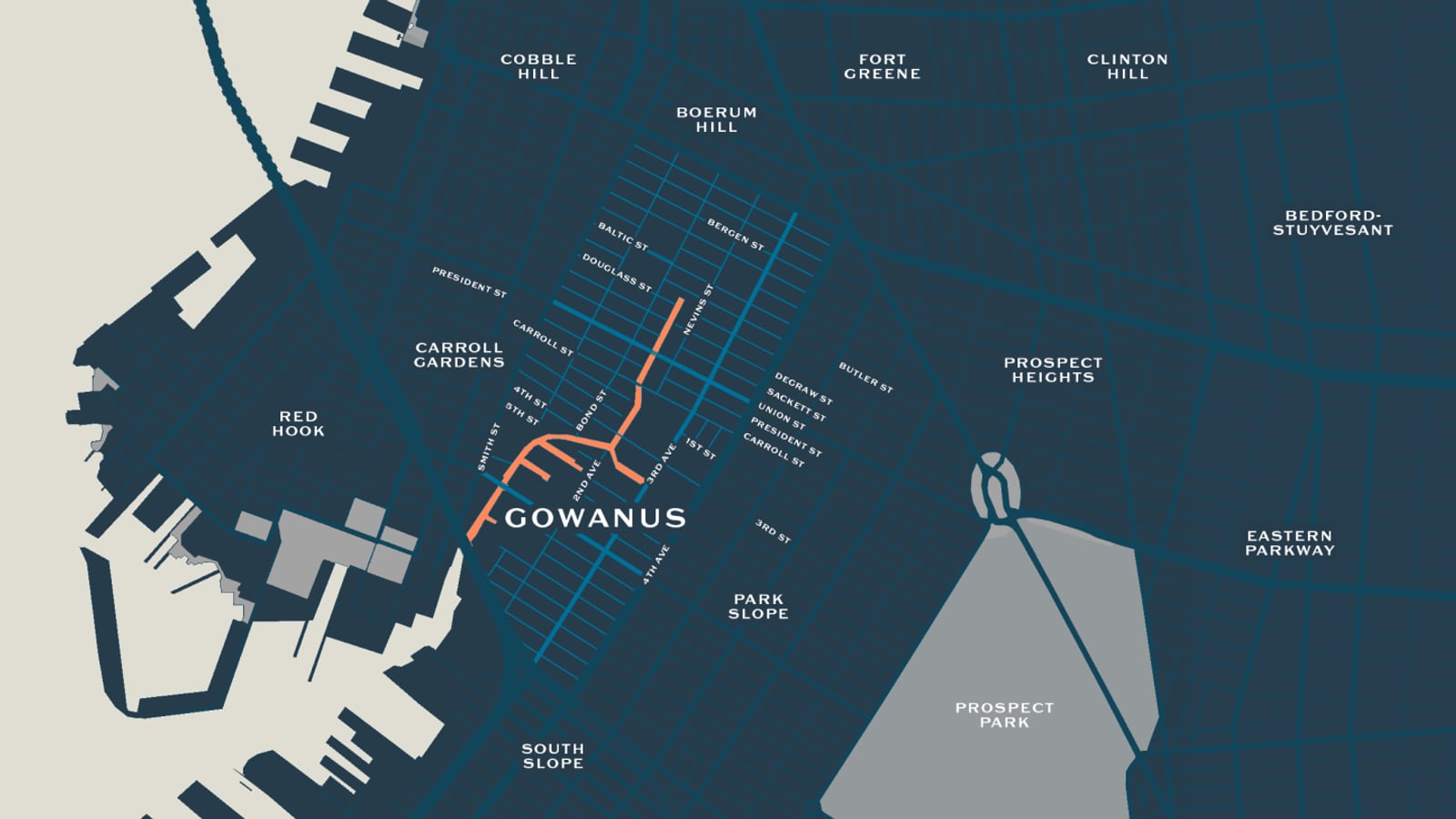 Stylized dark blue street map of Gowanus and the Brooklyn neighborhoods around it, with GOWANUS in large letters, street labels including Douglass St, Nevins St, Baltic St, Bond St, Union St, Carroll St, 3rd Ave and 4th Ave, an orange line running from near the Douglass St and Nevins St labels down toward the harbor, Prospect Park in grey at the lower right and the names Boerum Hill, Carroll Gardens, Park Slope, Red Hook and others