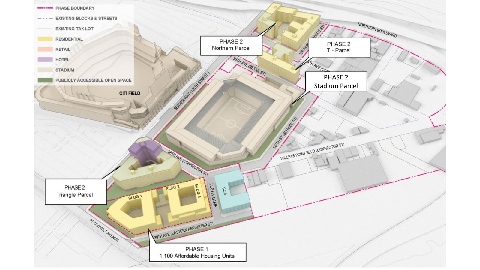 Diagram of the Willets Point plan in which yellow blocks marked BLDG 1, BLDG 2 and BLDG 3 sit beside Roosevelt Avenue and 39th Avenue under the label Phase 1, 1,100 Affordable Housing Units, a blue block marked SCA stands across 126th Lane, and labels mark Phase 2 parcels named Triangle, Stadium, T and Northern around a soccer stadium, with Citi Field at the upper left and a legend for residential, retail, hotel, stadium and publicly accessible open space