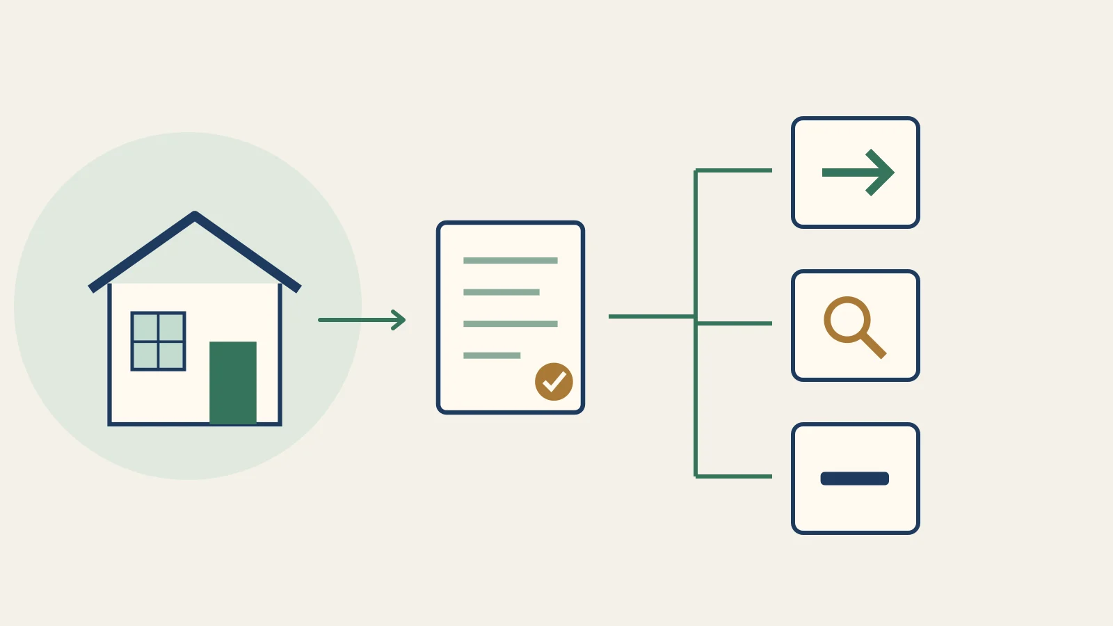 Original illustration of a rental home and evidence folder connected to three decision cards for proceed, investigate and pass.