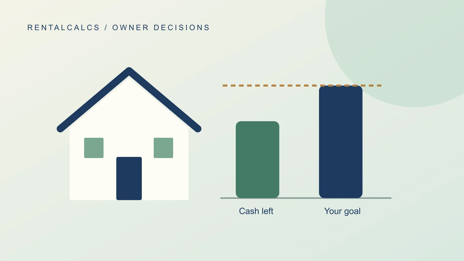 Original illustration comparing cash left by a rental with an owner income target.