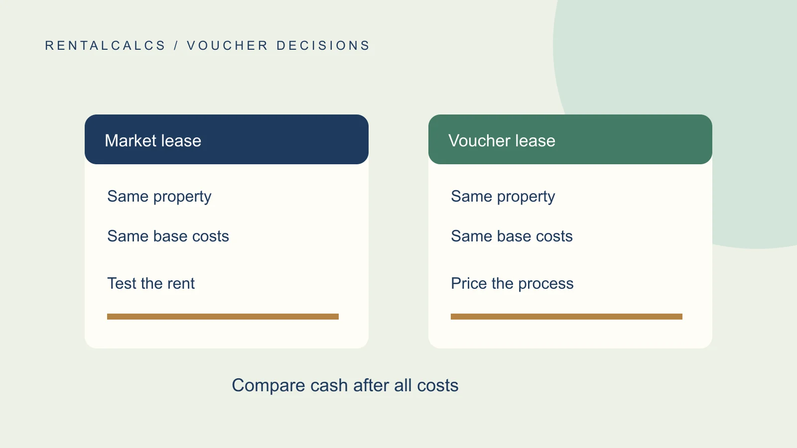 Original illustration of two rent ledgers for the same property, with common costs held equal.